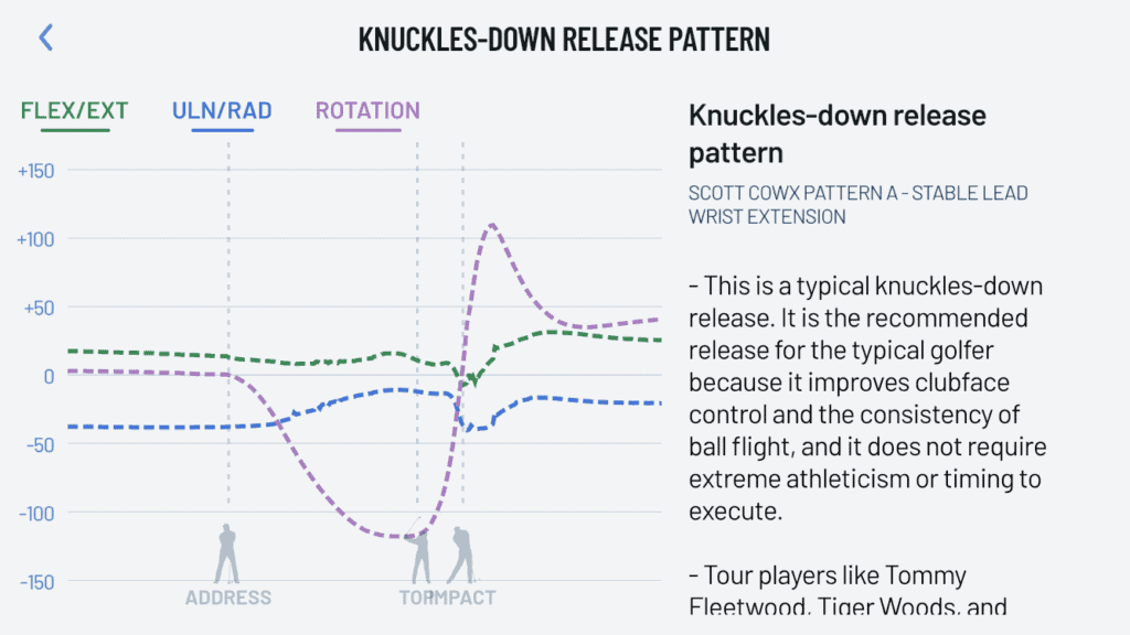 Photo shows a knuckles-down release pattern. It gives an example of tour players like Tommy Fleetwood.  