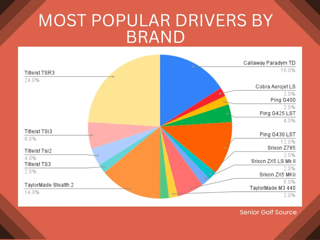 Most Popular Drivers on Tour