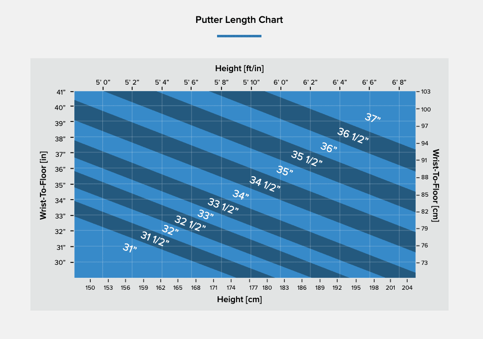 Ping Putter Length Chart