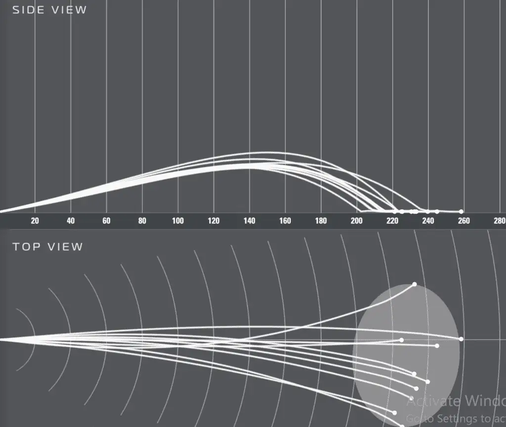 Callaway Paradym Ai Smoke Max Driver Data showing where each hit landed on the golf simulator